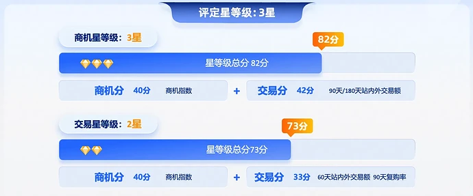 商家星等级简化