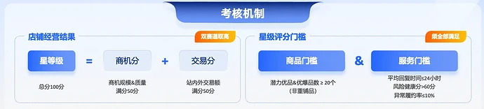 商家星等级简化